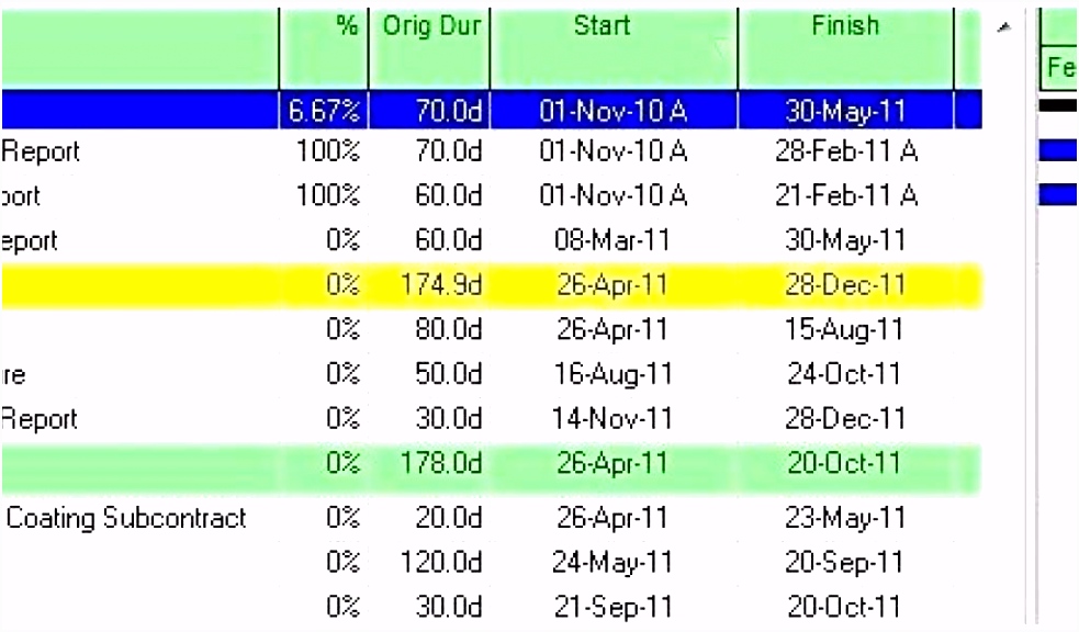 Pin by Michael on chart design layout Pinterest