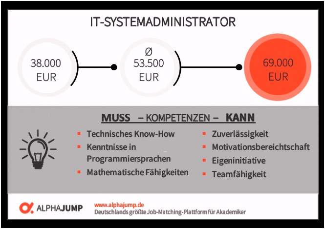 Was macht ein IT Systemadministrator