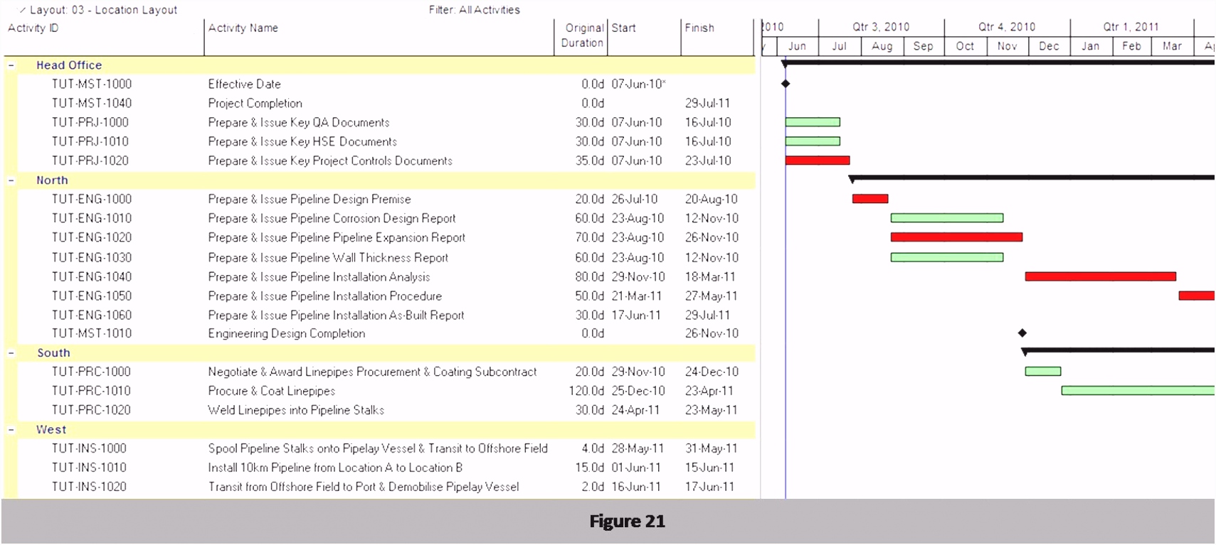 Bauzeitenplan Vorlage Einzigartig Projektplan Excel Vorlage 2015