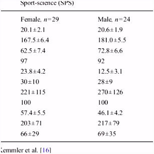 PDF Peak bone mass development in young adults effects of study