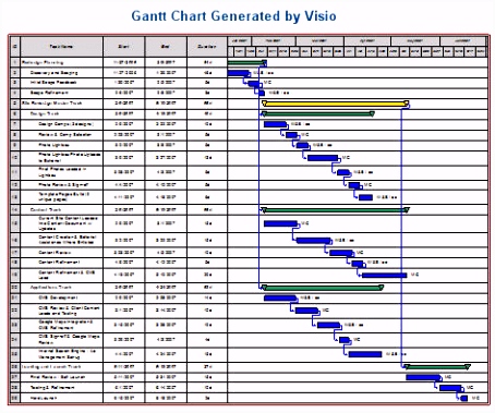 Visio Gantt Chart Template