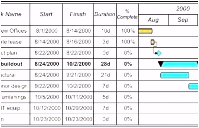 Moving Checklist Excel Spreadsheet New fice Move Checklist Excel