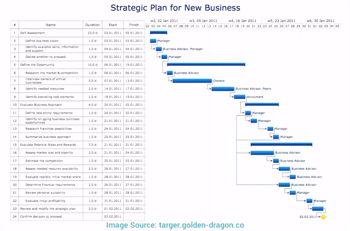 Selbstprasentation Powerpoint Muster Download Oberteil Finanzplan