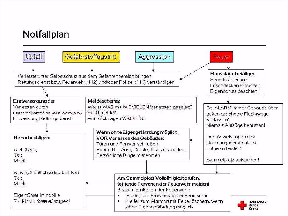 9 Vorlage It Notfallplan - SampleTemplatex1234 - SampleTemplatex1234