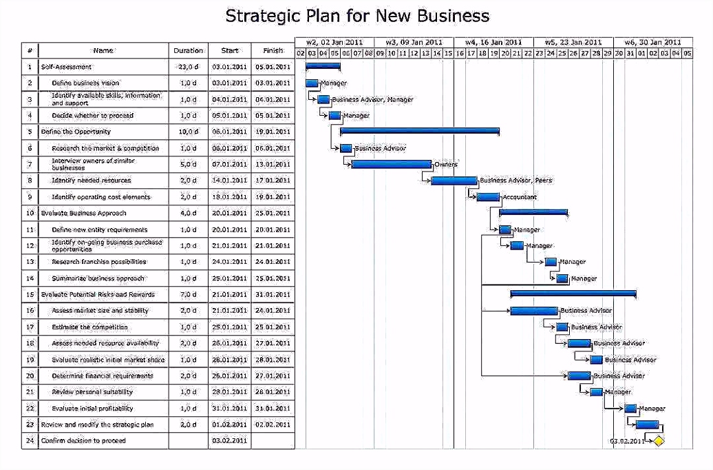 Dienstplan Monat Vorlage Kostenlos Inspiration Dienstplan Monat