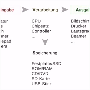 Lustige Quizfragen Mit Antworten Fotografie 127 Besten