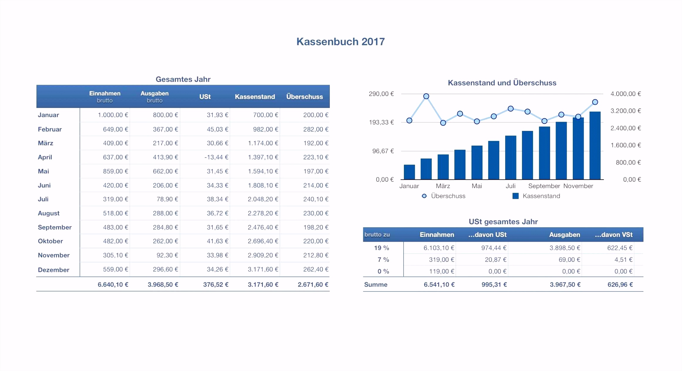 Kassenbuch Vorlage Für Excel Kostenlos attraktiv Kassenbuch Vorlage