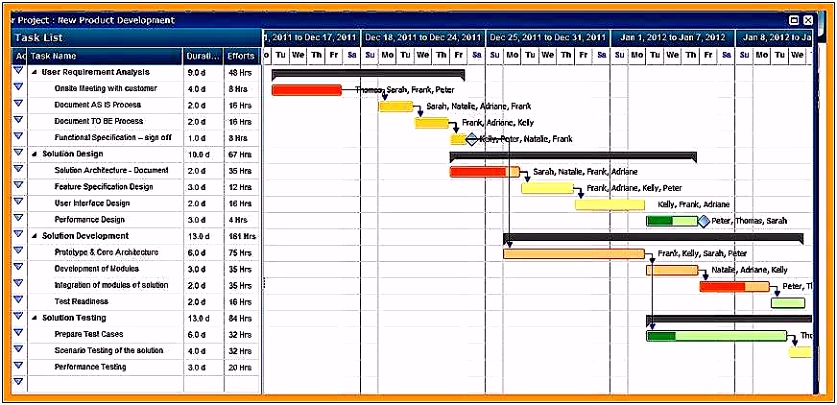 Terminplaner Excel Vorlage Kostenlos Foto Wochenplan Vorlage Excel