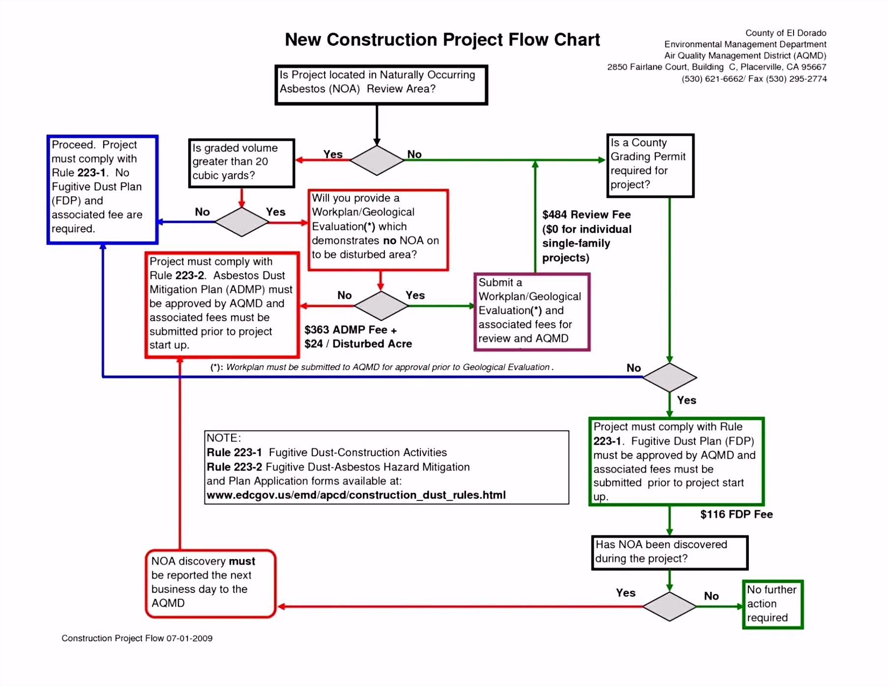 Gantt Chart Example Excel Glendale munity Document Template