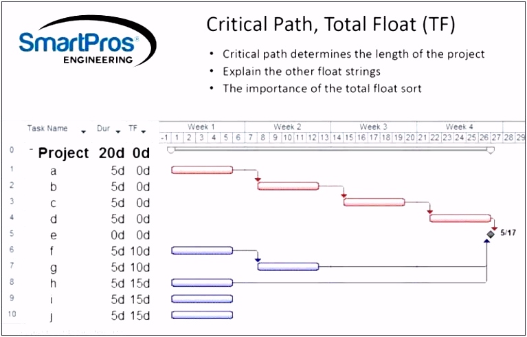 Gantt Chart In Excel Template – kobcarbamazepi