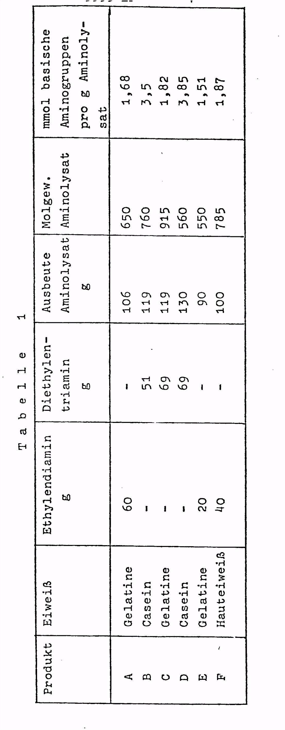 EP A1 Surfactants their production and use in rinsing