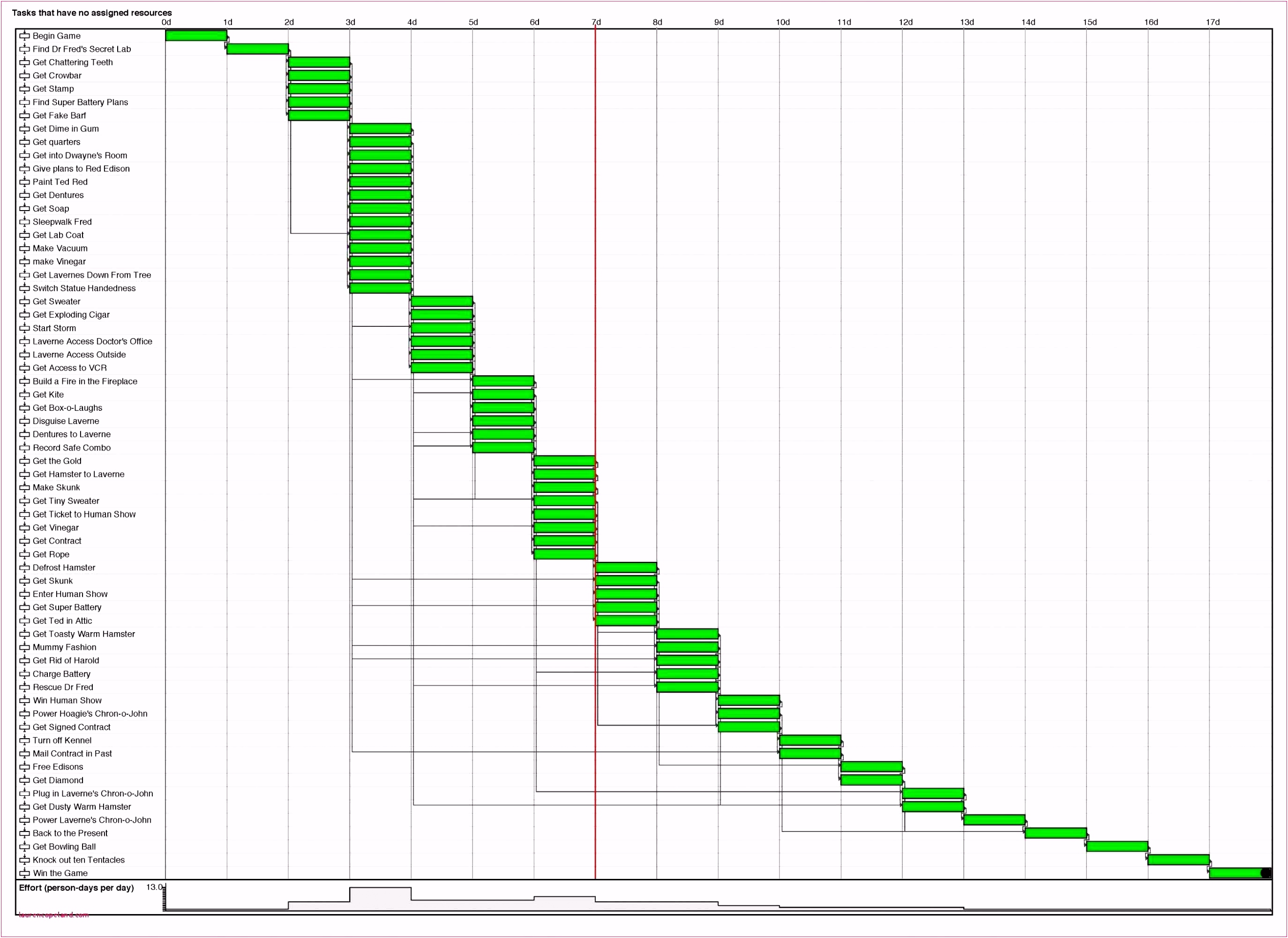 8 Dienstplan Excel Vorlage Gastronomie