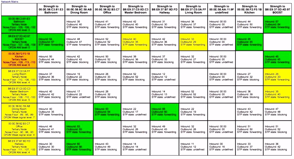 6 Girokonto Kundigen Vorlage - SampleTemplatex1234 ...