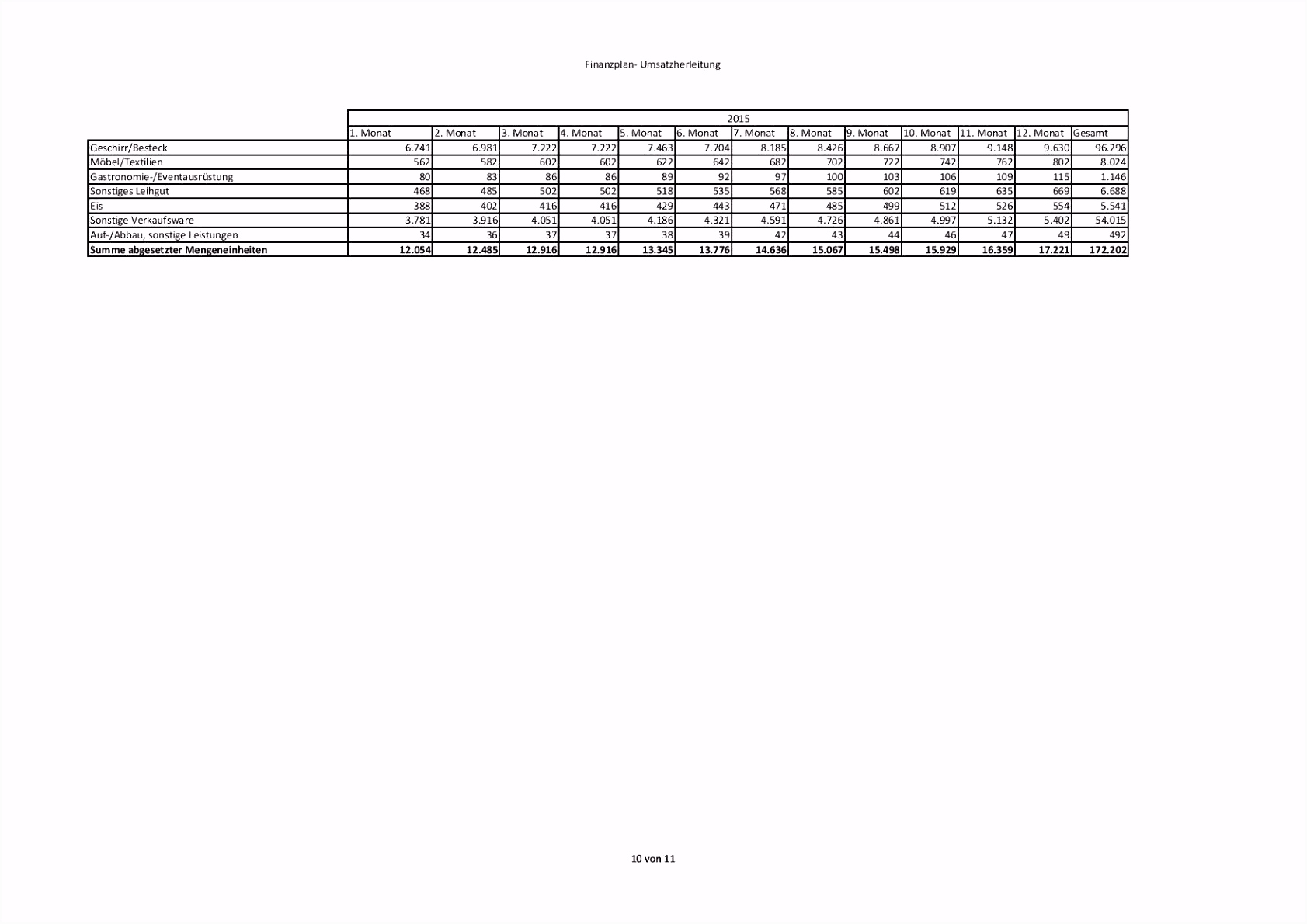 Finanzplan Vorlage Excel Kostenlos