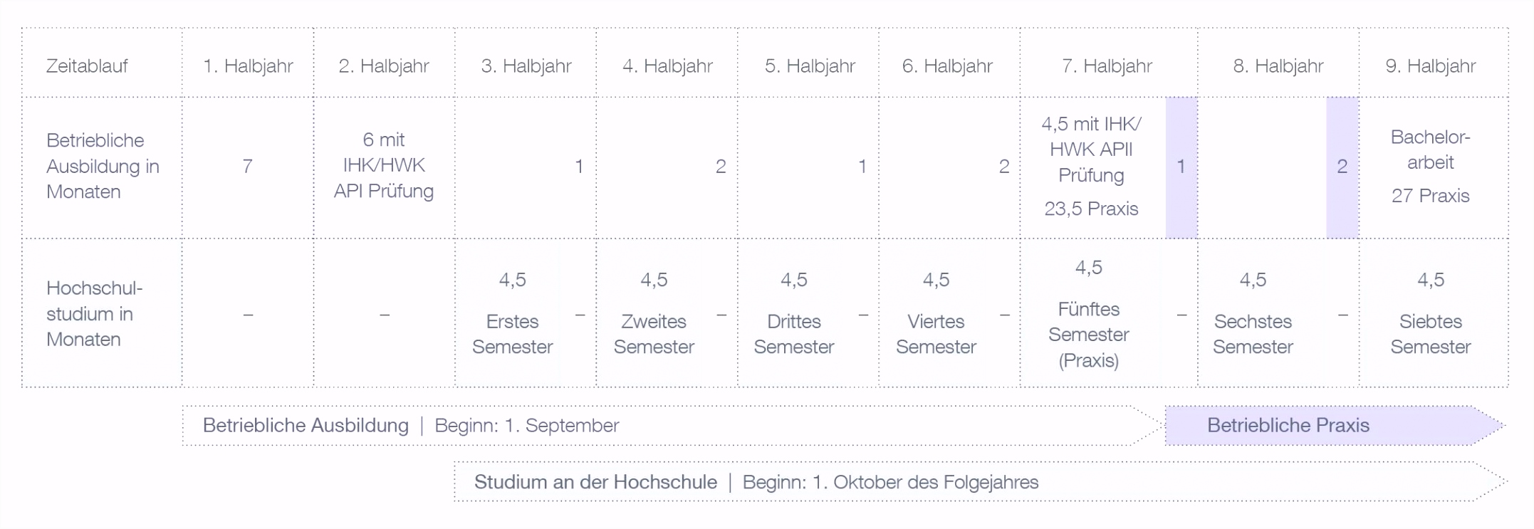 Bewerbungs Paket Bauzeichner Muster Zum Download