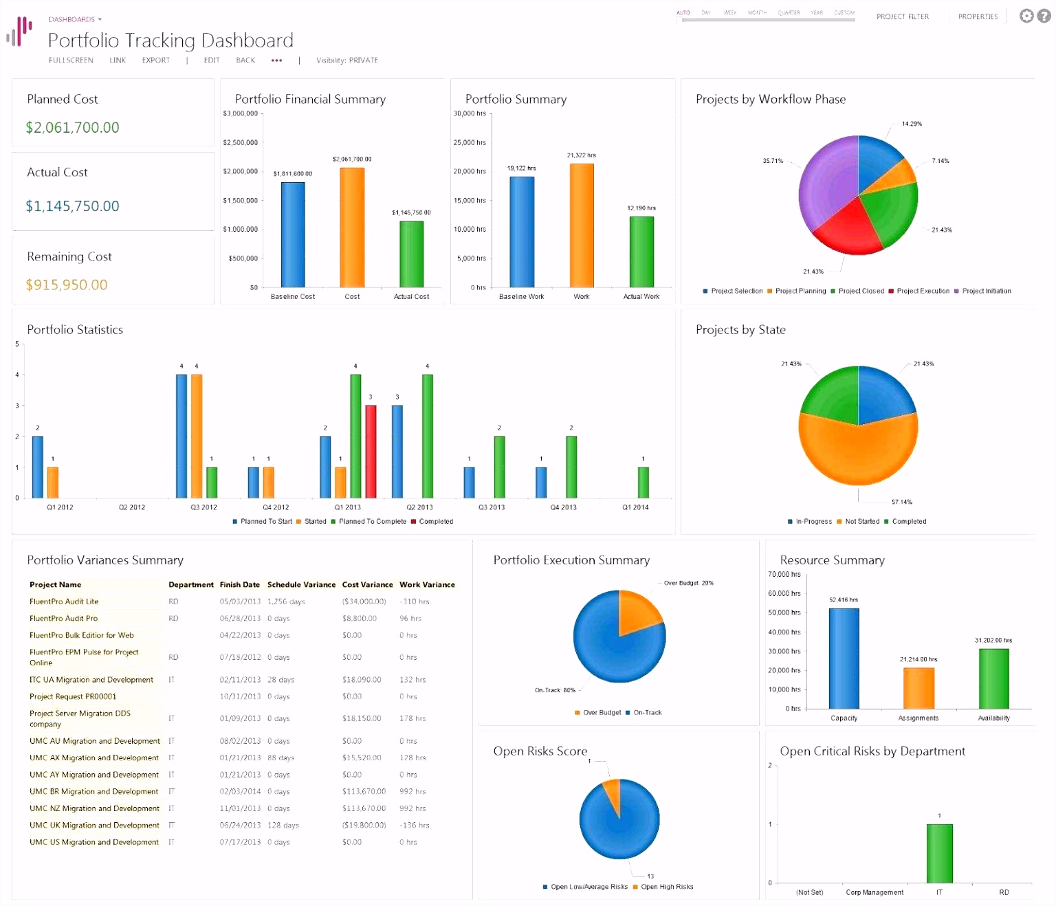 Project Management Template Free Dashboard Excel Vorlagen