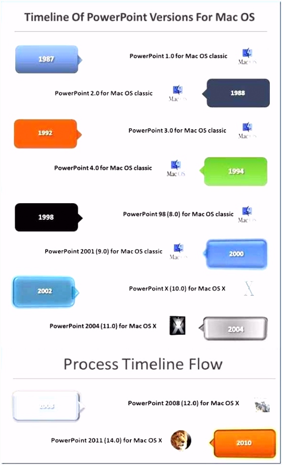 Logo Design Mac Unique AËÅ¡ Professional Powerpoint Templates Ppt 0d