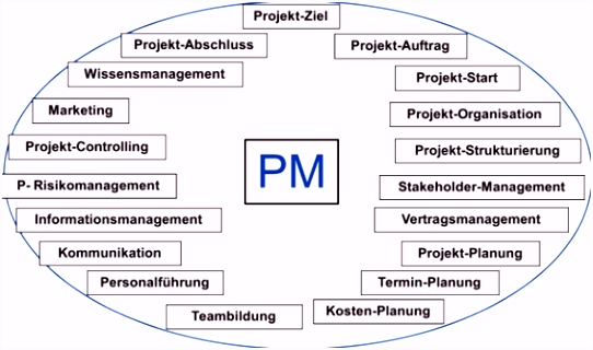 8 Projektreview Vorlage Eqotge