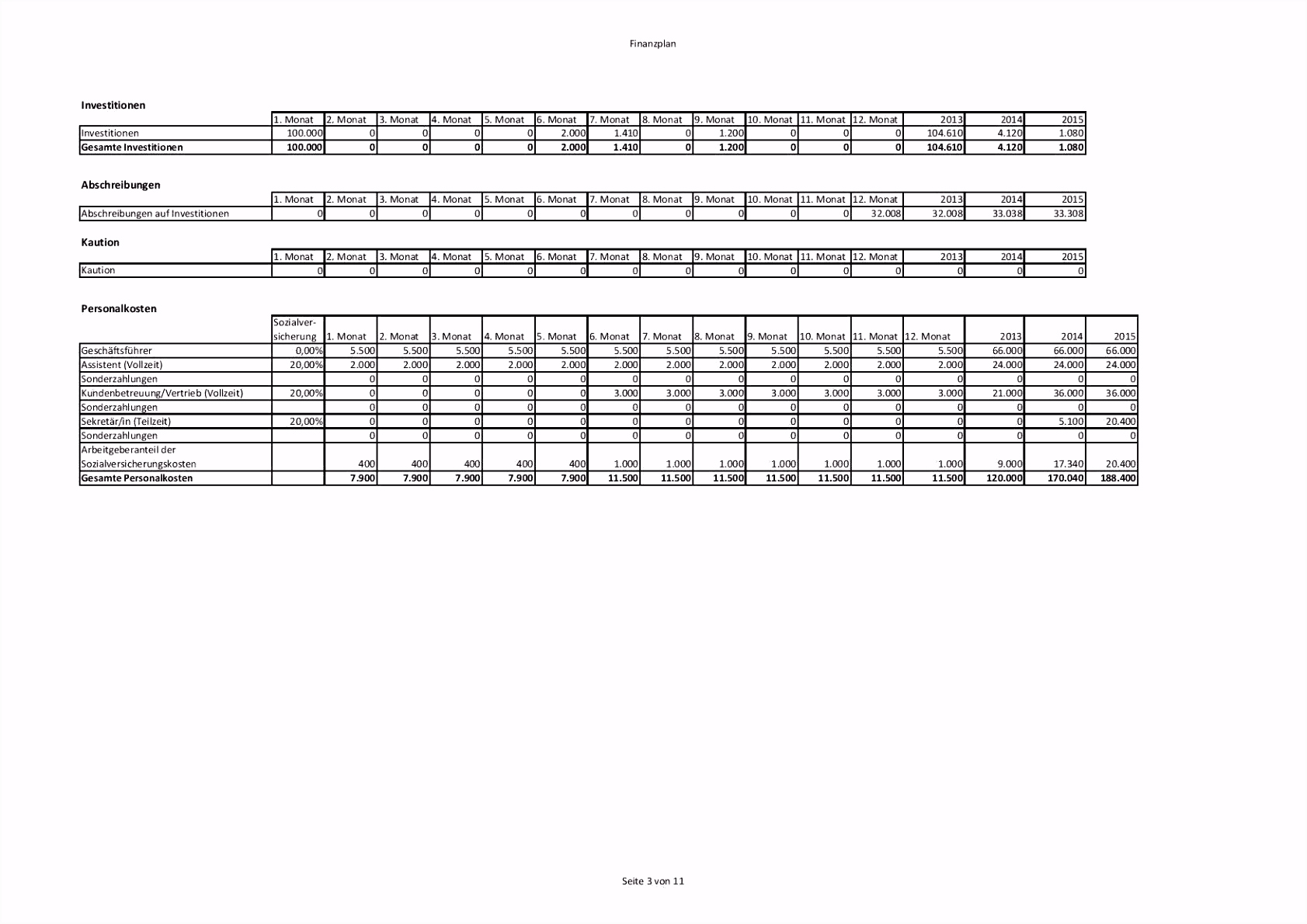 13 Hübsch Private Finanzplanung Excel Vorlage Modelle