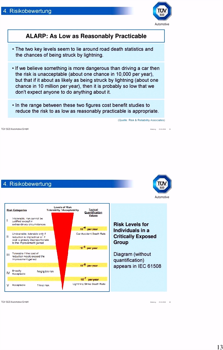 Luxus iso 9001 Risiken Und Chancen Beispiele — TRXITALIA TRXITALIA