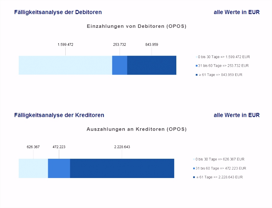 100 Excelent Liquiditätsplanung Excel Kostenlos Inspiration