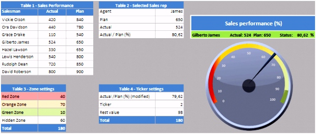 Excel Kpi Gauge Template – mytv