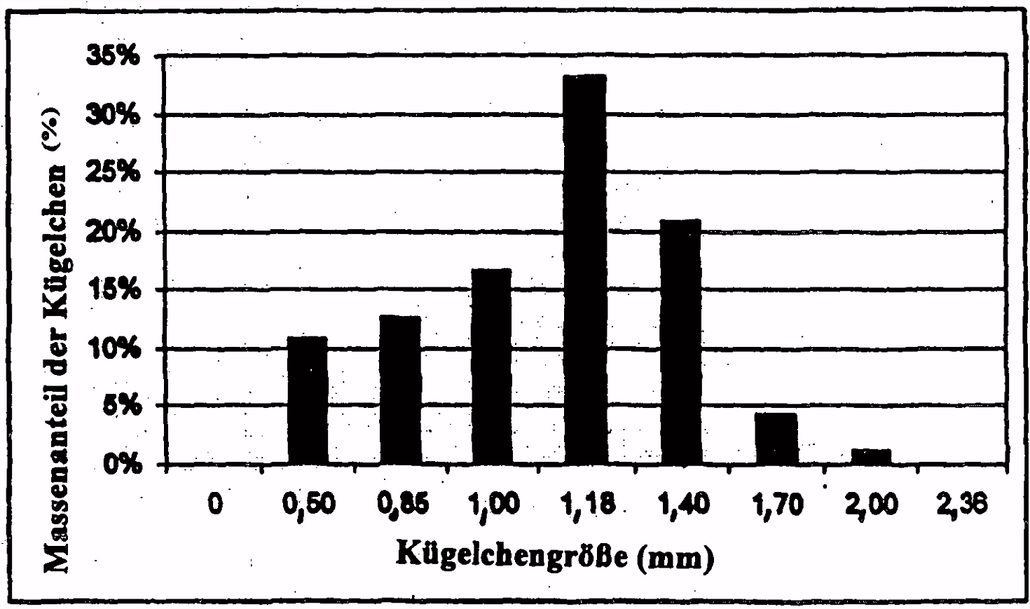 DE T2 bined continuous batch wise fermentation process