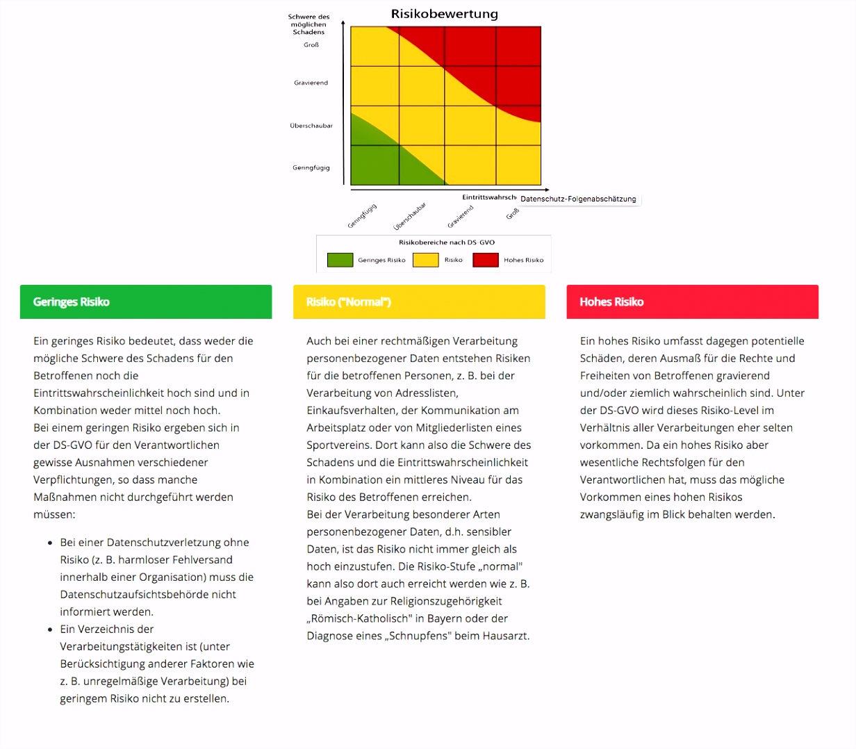 Datenschutz Folgenabschätzung DSFA nach BayLDA – Projekt 29 GmbH