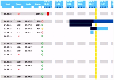 Projektplan Excel