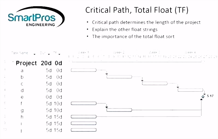 Work Breakdown Structure Template Downloads Full Medium Download