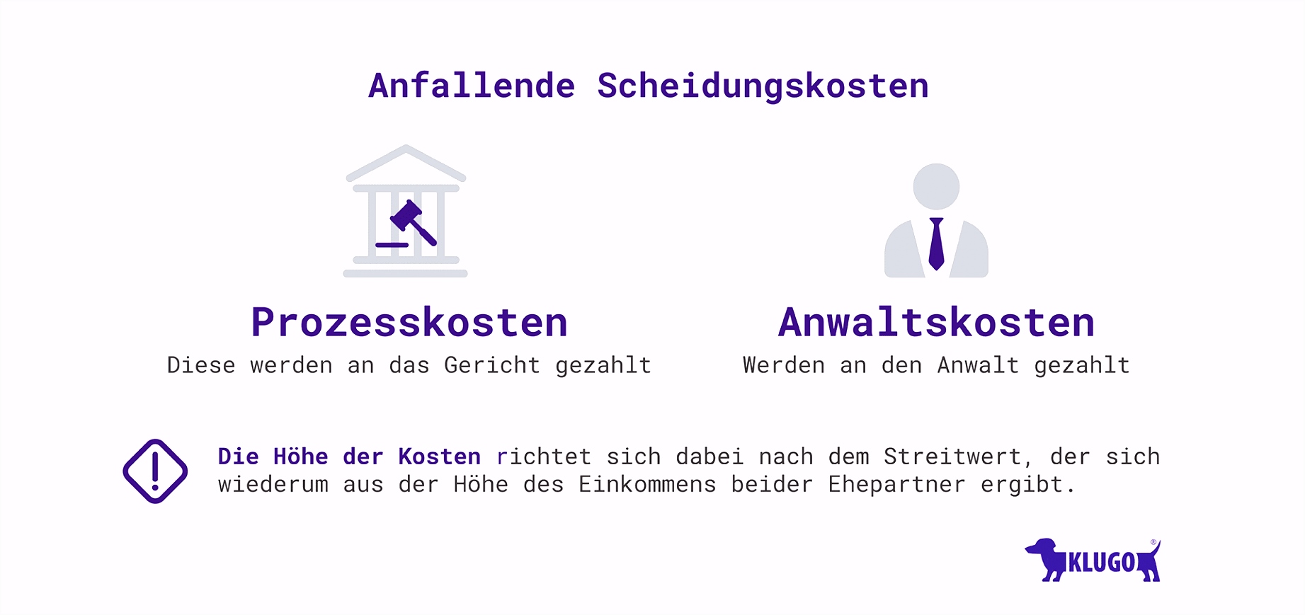 Scheidungskosten Was finanziell auf Sie zukommt