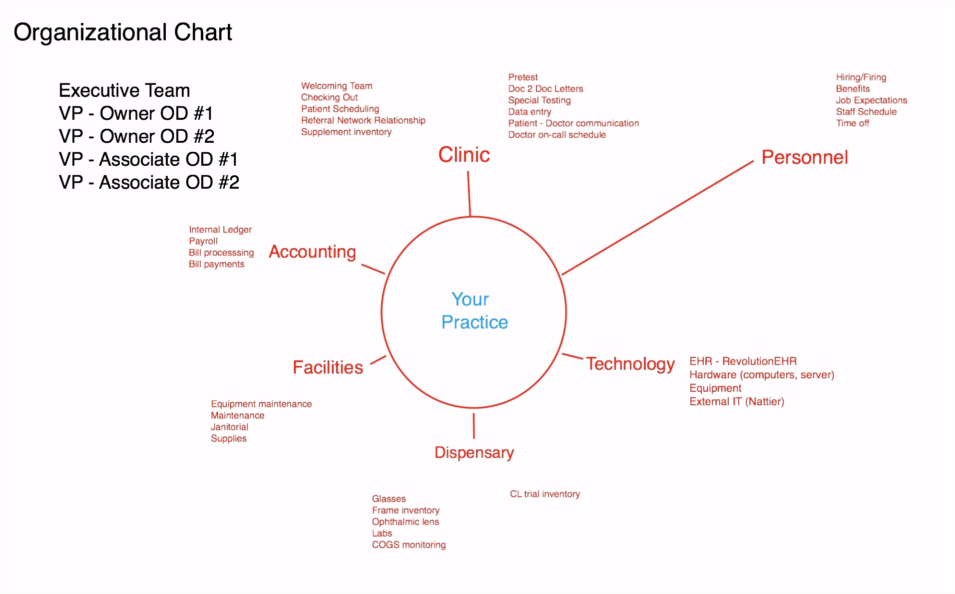 Business Model Canvas Vorlage Fresh Business Process Model Template