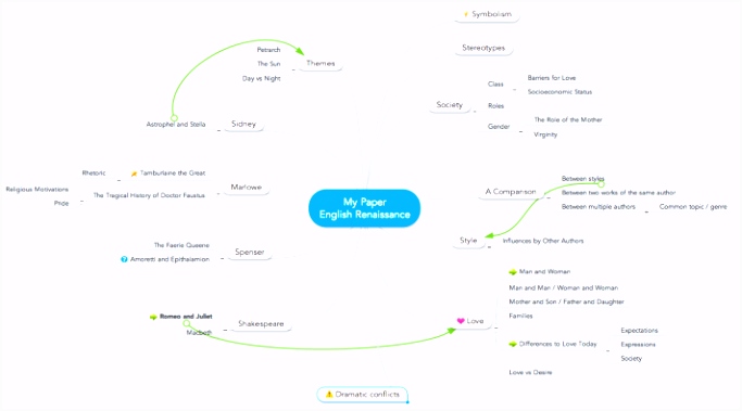 9 Mind Map Vorlage Word - SampleTemplatex1234 - SampleTemplatex1234