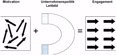 Unternehmenspraxis